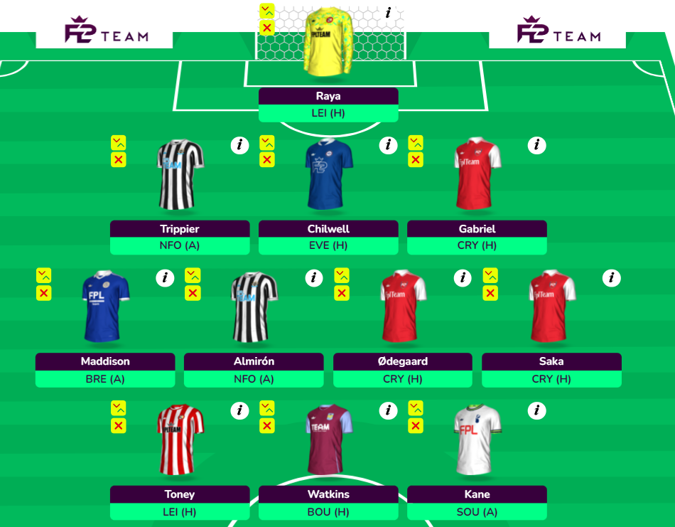 FPL Gameweek 28 Free Hit team: Pros, cons + drafts - Best FPL Tips