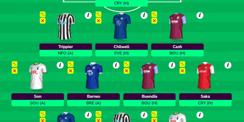 fantasy premier league midfielders GW28 – player rankings for