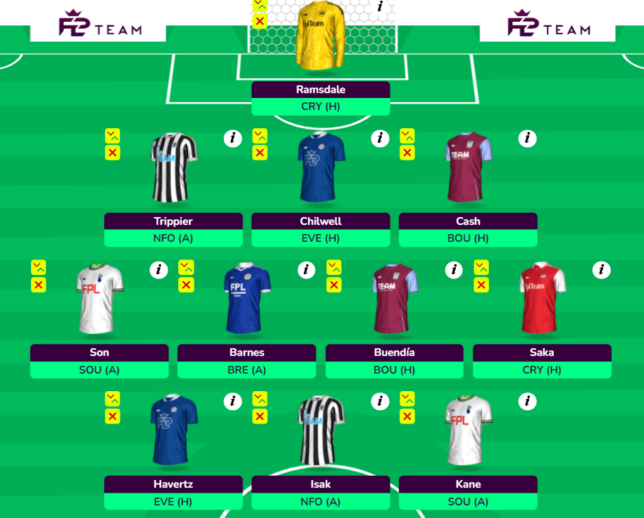 Premier League: FPL Draft Initial Thoughts – 6th Goal