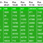 FPL Hall of Fame update: Where do you rank? 3