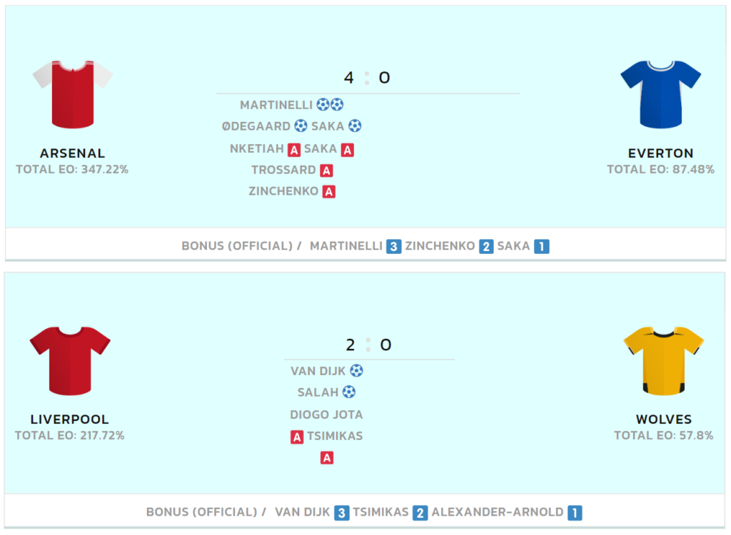 Opta's Top Five Premier League Players of the Week: Matchday 1