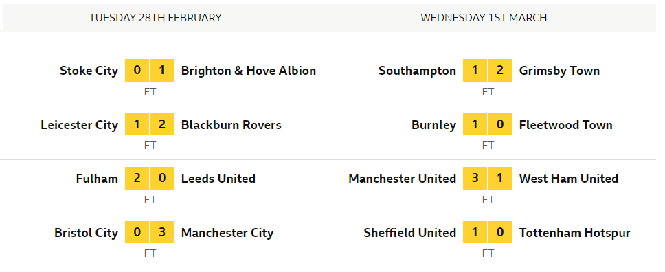 EPL Table, Fixtures, Results, Latest scores - Gameweek 28