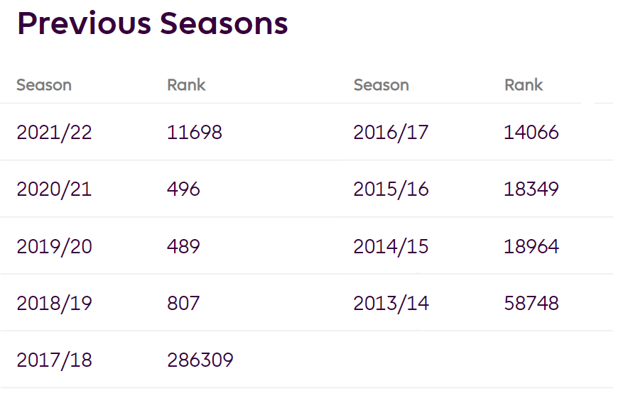 FPL 2013/14 and 2014/15 Bonus Comparison - Best FPL Tips, Advice, Team  News, Picks, and Statistics from Fantasy Football Scout