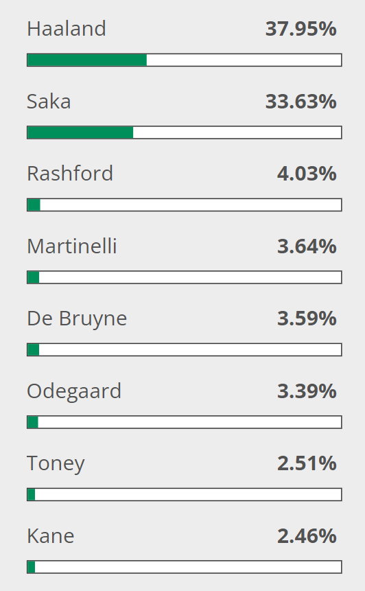 Who Is The Best Captain For FPL Gameweek 26? - Best FPL Tips, Advice ...