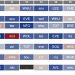 Is it time to think differently about fixture runs in FPL? 1