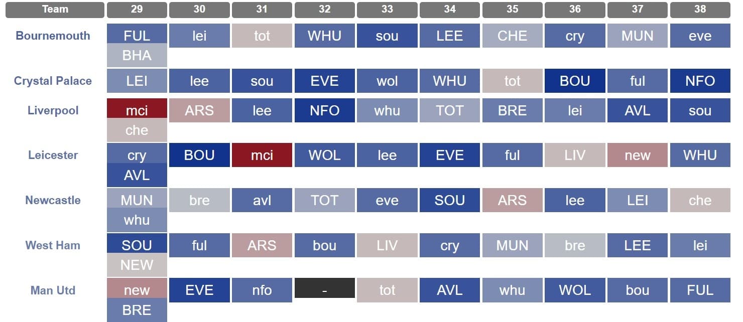 Fantasy Premier League, Triple Gameweek 35: Fixture difficulty, players to  buy and captaincy options