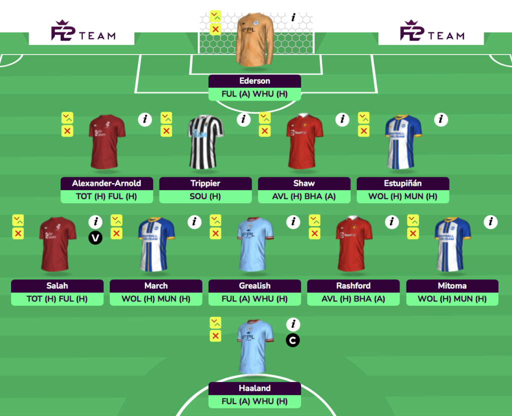 Fantasy Premier League tips: Six FPL wildcard templates for GW9