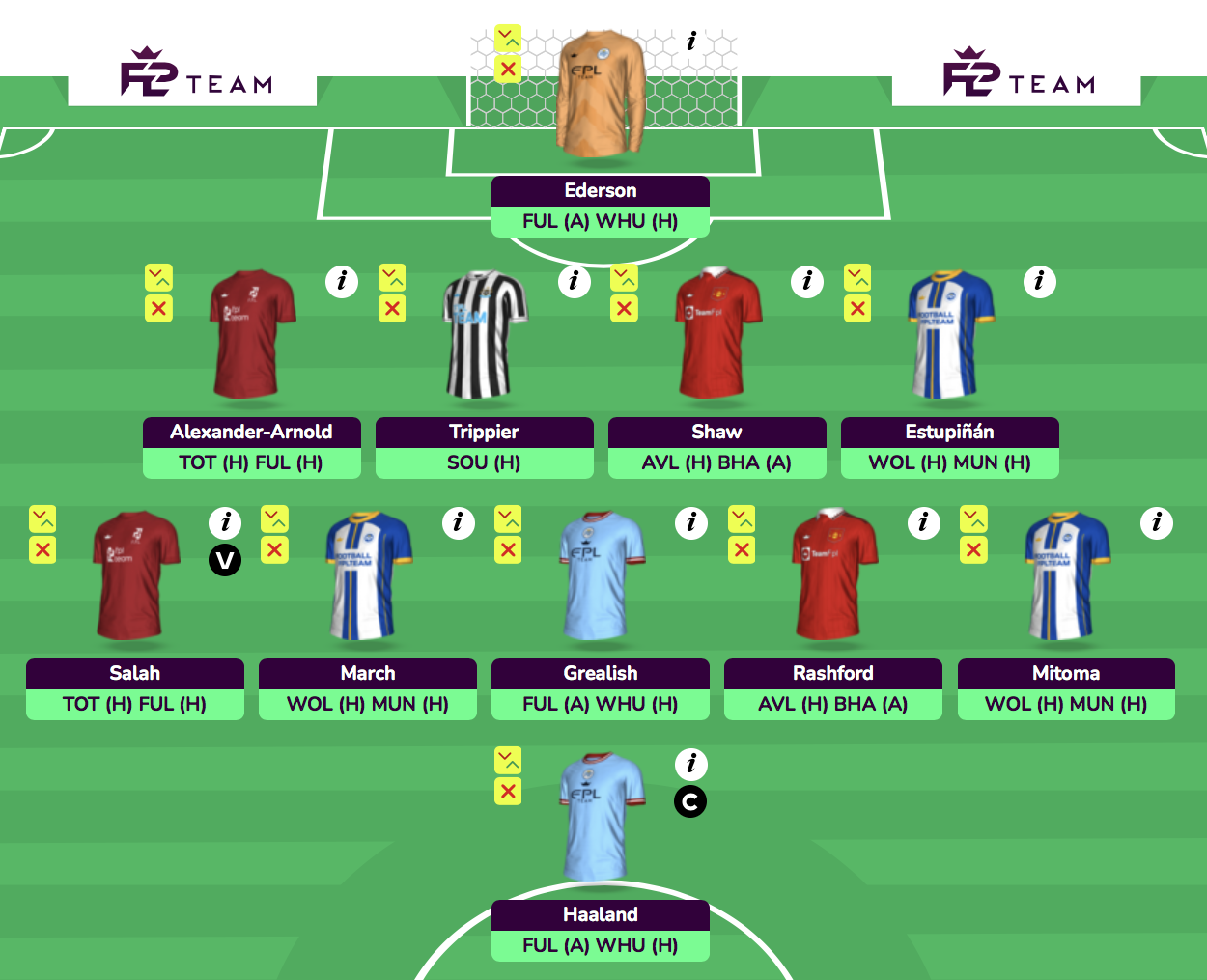 FPL Gameweek 34 Free Hit Team Drafts: From Template To Differential ...