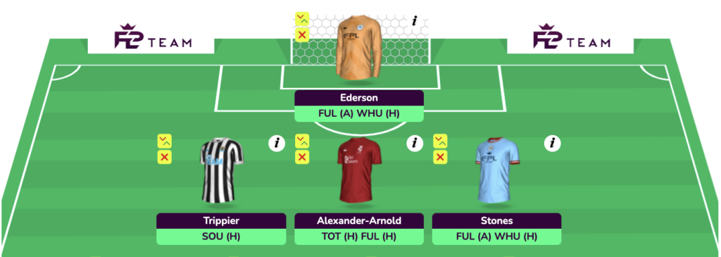 FPL Gameweek 33 Wildcard: Simon March’s picks