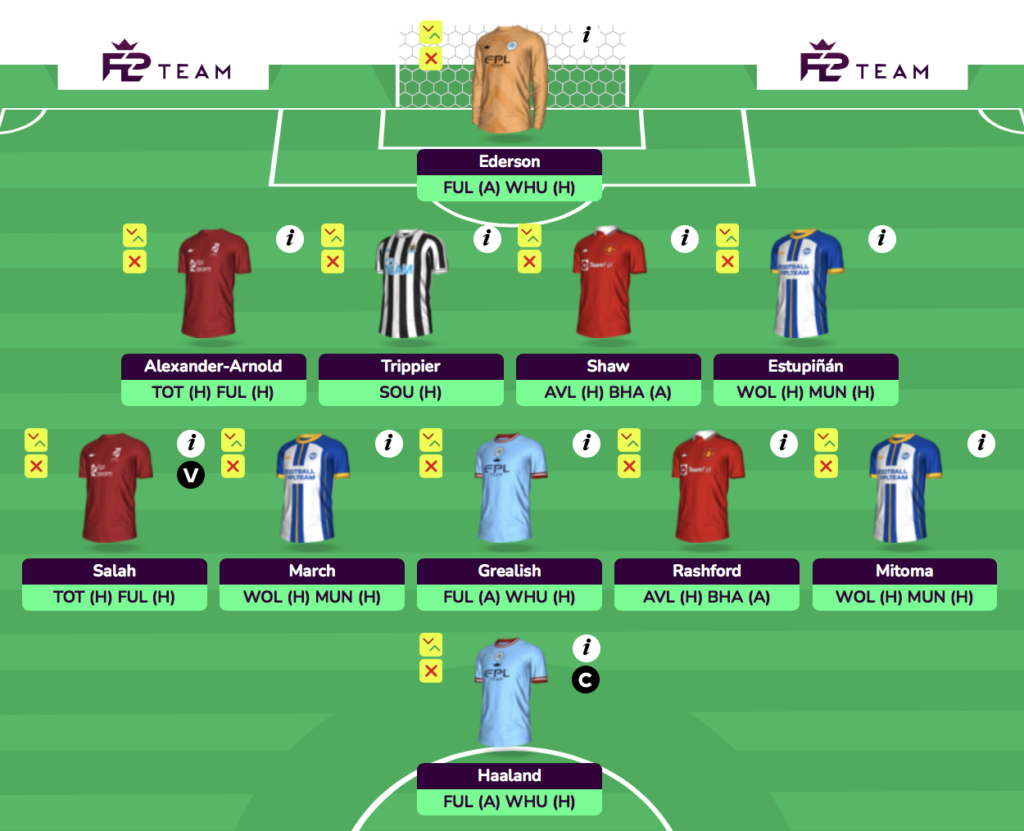 FPL Gameweek 34 Free Hit team drafts: From template to differential