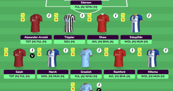 Telegraph Fantasy Football (TFF) Podcast, March 2022/23
