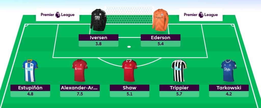 FPL Double Gameweek 34 Wildcard drafts: From template to differential