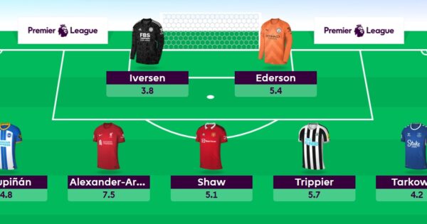 Gameweek 1 Fantasy Premier League 2019/20 Squad: First Draft - Fantasy  Football Community