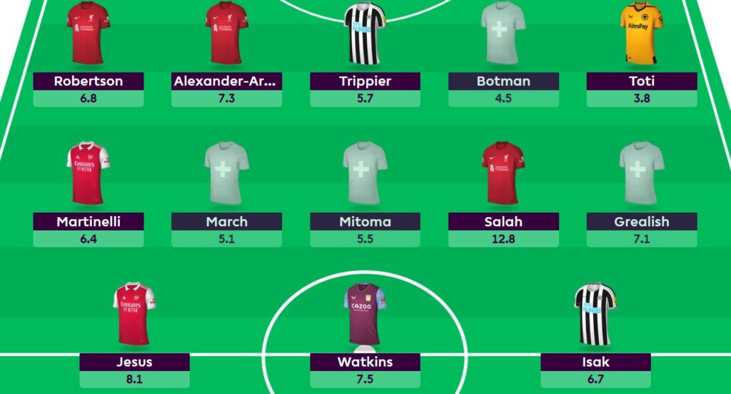 FPL General’s tips for a Gameweek 32 Free Hit