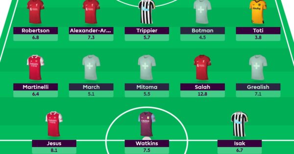 Gameweek 13 best free hit team - Fantasy Football Community