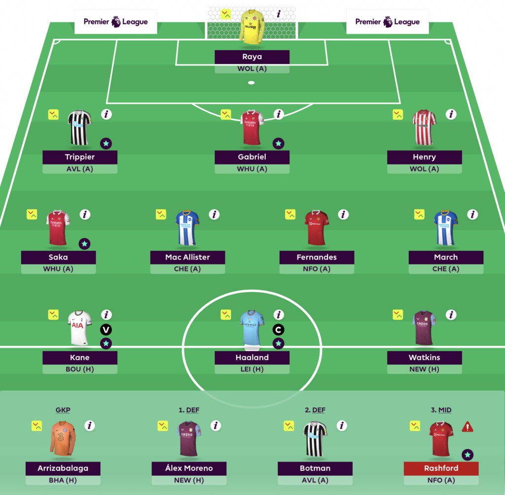 FPL Rate My Team Surgery with five-time top 1k finisher Tom Freeman