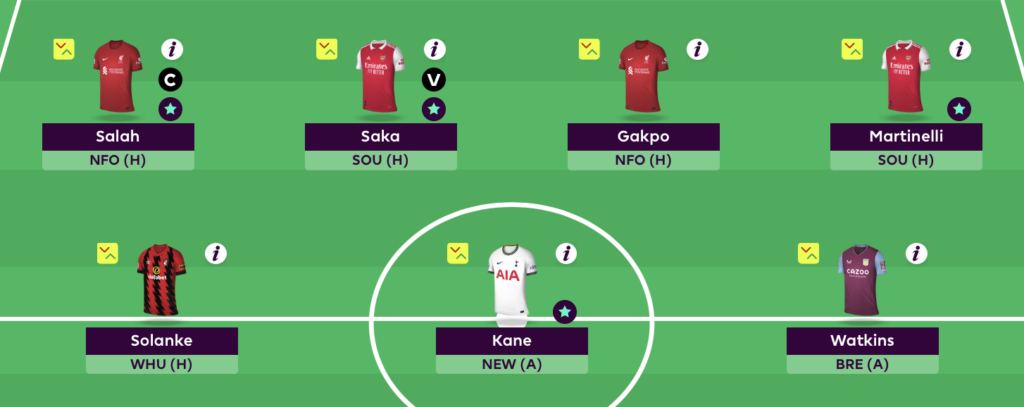 FPL Rate My Team Surgery with five-time top 1k finisher Tom Freeman