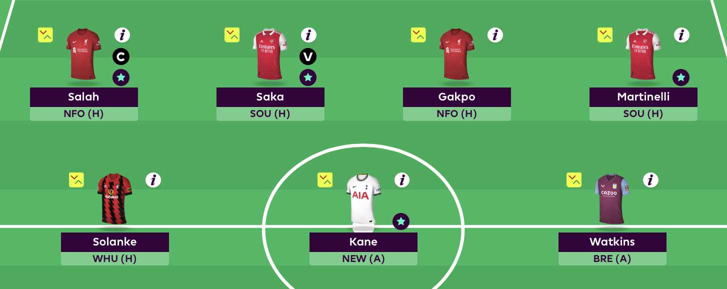 Rate My Team - Fantasy Football (2023)