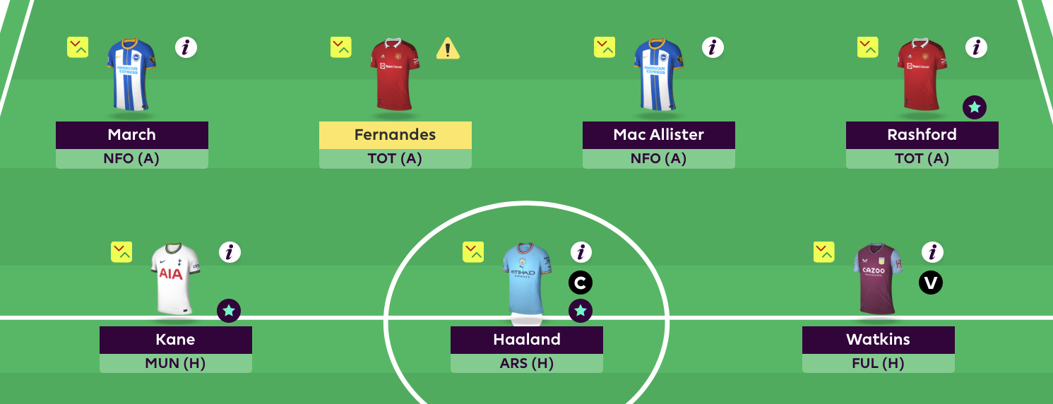 Fantasy Premier League Rate My Team Surgery - Best FPL Tips, Advice, Team  News, Picks, and Statistics from Fantasy Football Scout