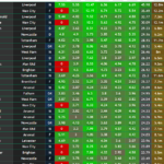 FPL Blank Gameweek 32 points predictions: How does your team score?
