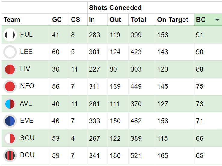 FPL Blank Gameweek 32: Which Liverpool triple-up for Free Hitters? 5