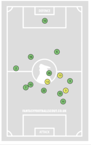 FPL notes: 5