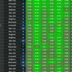 FPL Gameweek 33 points predictions: How does your team score?