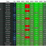 FPL Gameweek 30 points predictions: How does your team score?