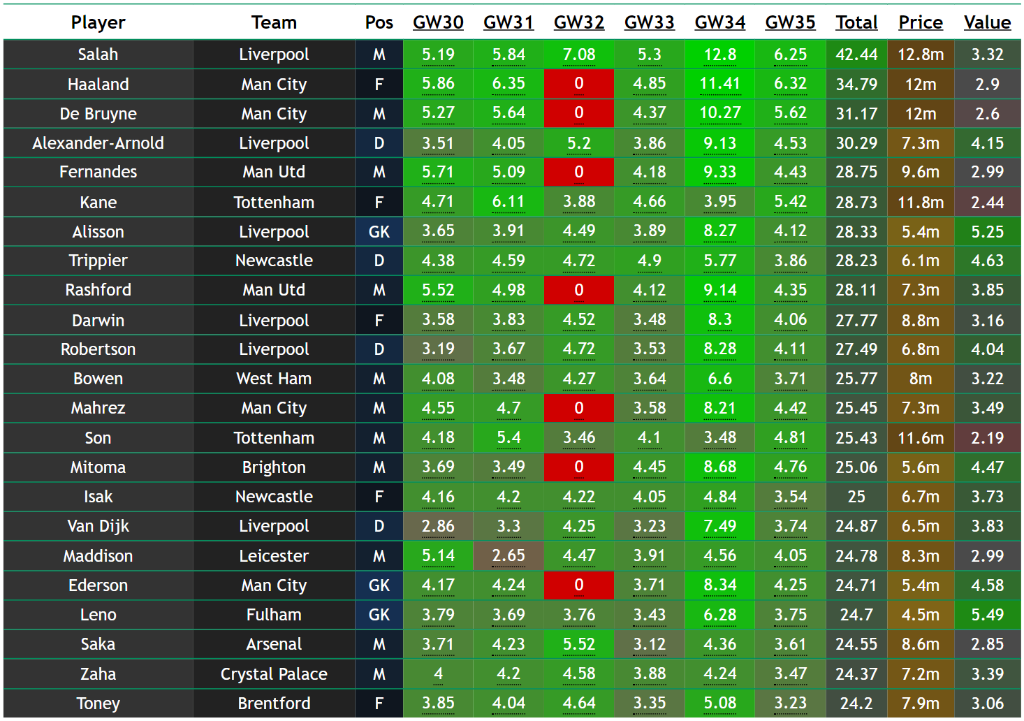 Serie A Fantasy: Tipster Team for Gameweek 30