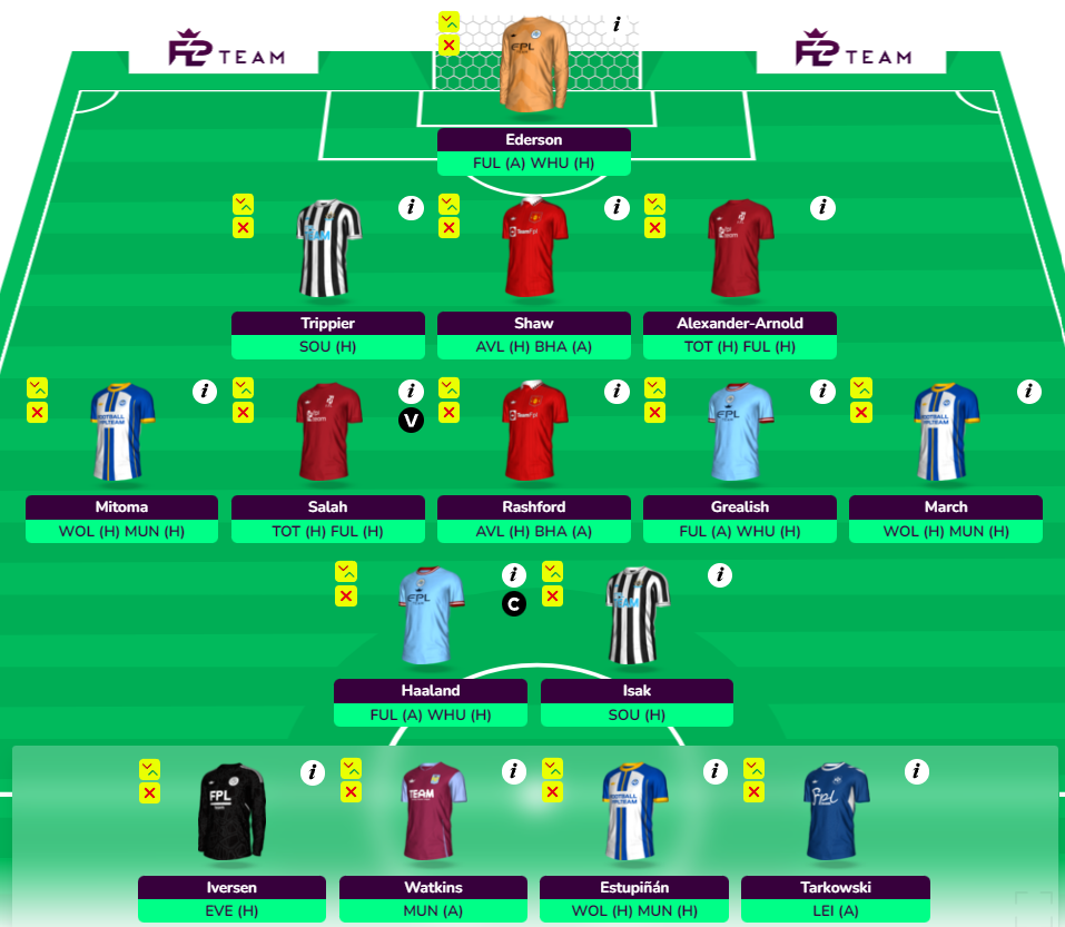 FPL Double Gameweek 34 Wildcard drafts: From template to