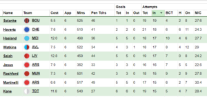 FPL General's Gameweek 1 long-list + current team draft