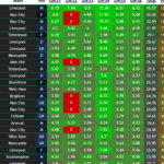 FPL Gameweek 31 points predictions: How does your team score? 1