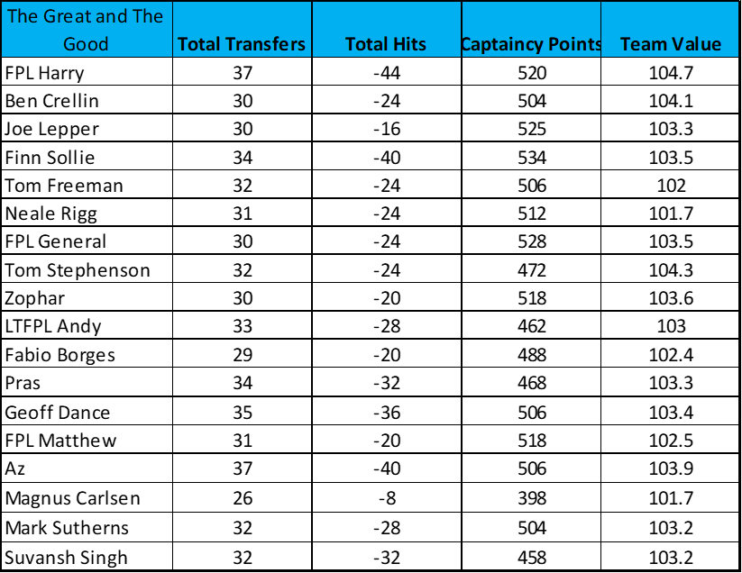 learning-from-the-great-and-the-good-gw30