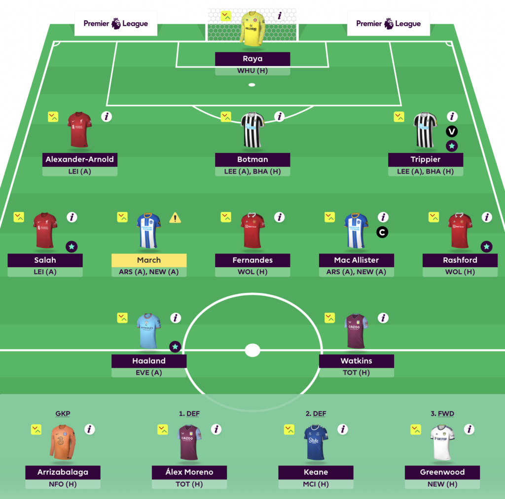 On the ball: Fantasy Premier League returns with unlimited transfers