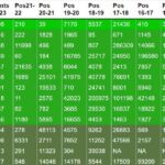 FPL Hall of Fame update: A familar name is back on top