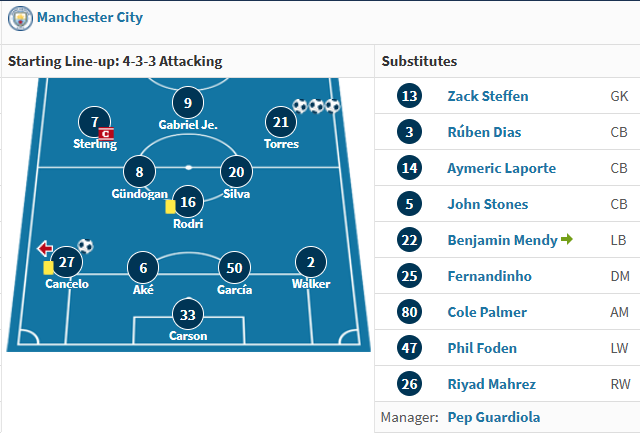 FPL Gameweek 37: Will Pep rotate if City win the league?