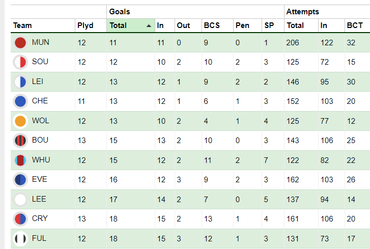 The Manc's Fantasy Premier League is up and running for the 2023/24 season  — and there are prizes to be won