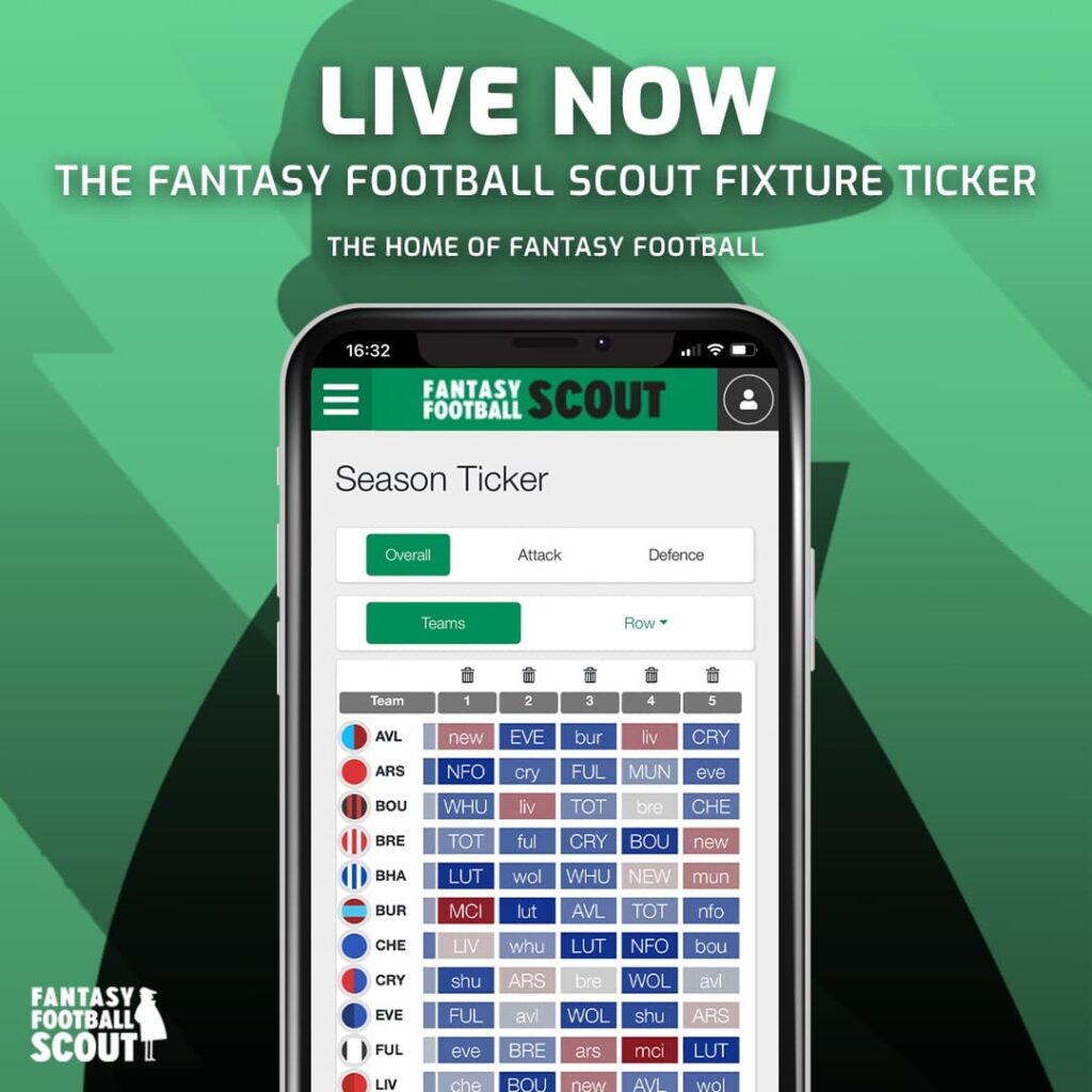 FPL 2021/22: Reviewing Your Drafts – FPL Connect