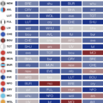 FPL 2023/24: When is the best time to Wildcard? 3