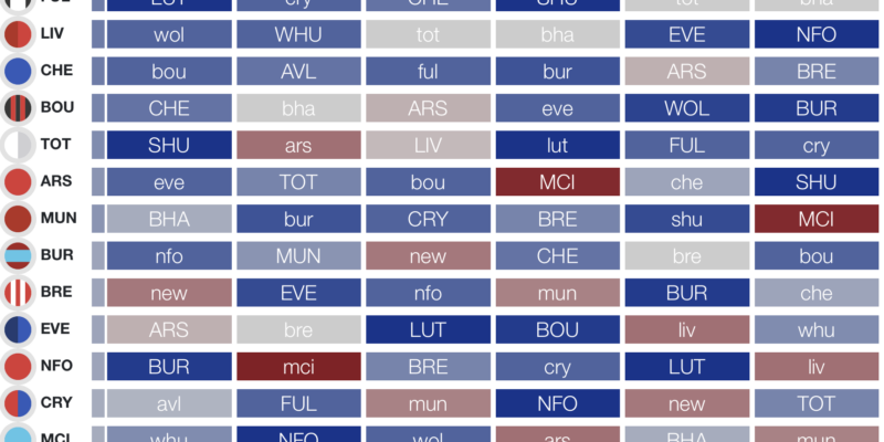 Rate My FPL Team: EPL GW9 Wildcard Edition - Never Manage Alone