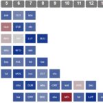 Best FPL fixture runs of all 20 Premier League sides 1