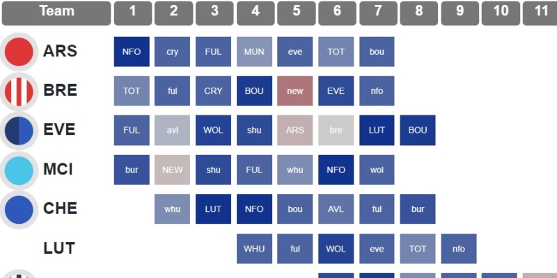 FPL FIXTURES RELEASED! First Look At The Opening PL Fixtures, Fantasy Premier  League