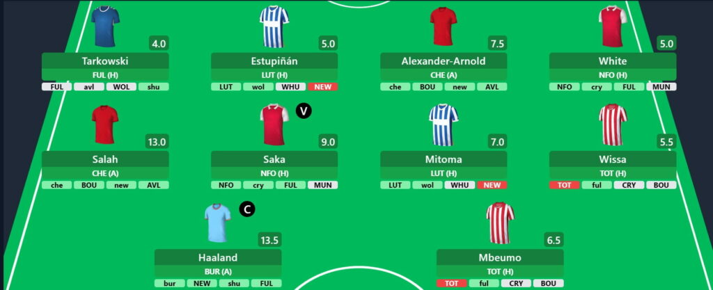 Draft your 2023/24 FPL team with LiveFPL price predictions