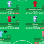Draft your 2023/24 FPL team with LiveFPL price predictions 1