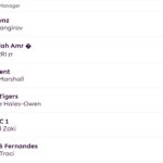 FPL 2022/23 champion on winning, a late Wildcard + 