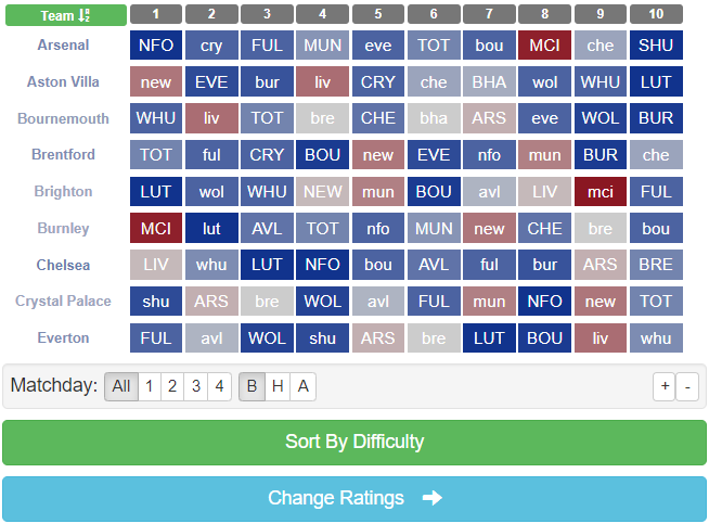 Essential tools to help you win at FPL