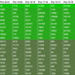 FPL Hall of Fame update: Where do you rank after the 2022/23 season?
