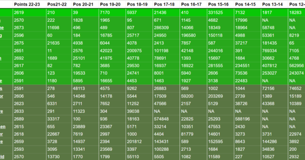 Fantasy Premier League: Top five overall rankings for 2015-16