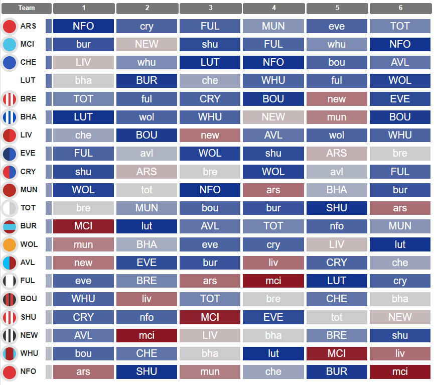 Premier League 23/24 Numbers & Lettering Digital Download 