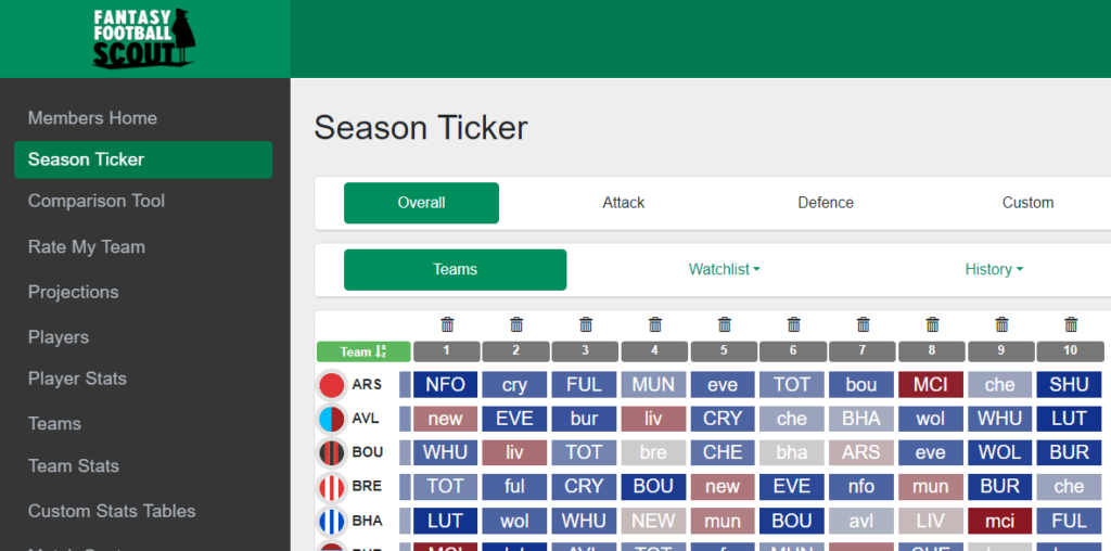 FPL Fixture Difficulty Planner - Fantasy Football Pundit